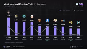 This is the Avatar Image for the JesusAVGN (Russian Streamer) AI Voice and Text to Speech Generator